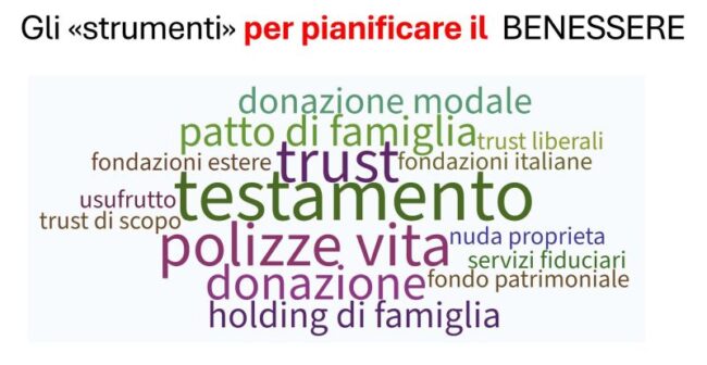 Gli strumenti per pianificare il BENESSERE